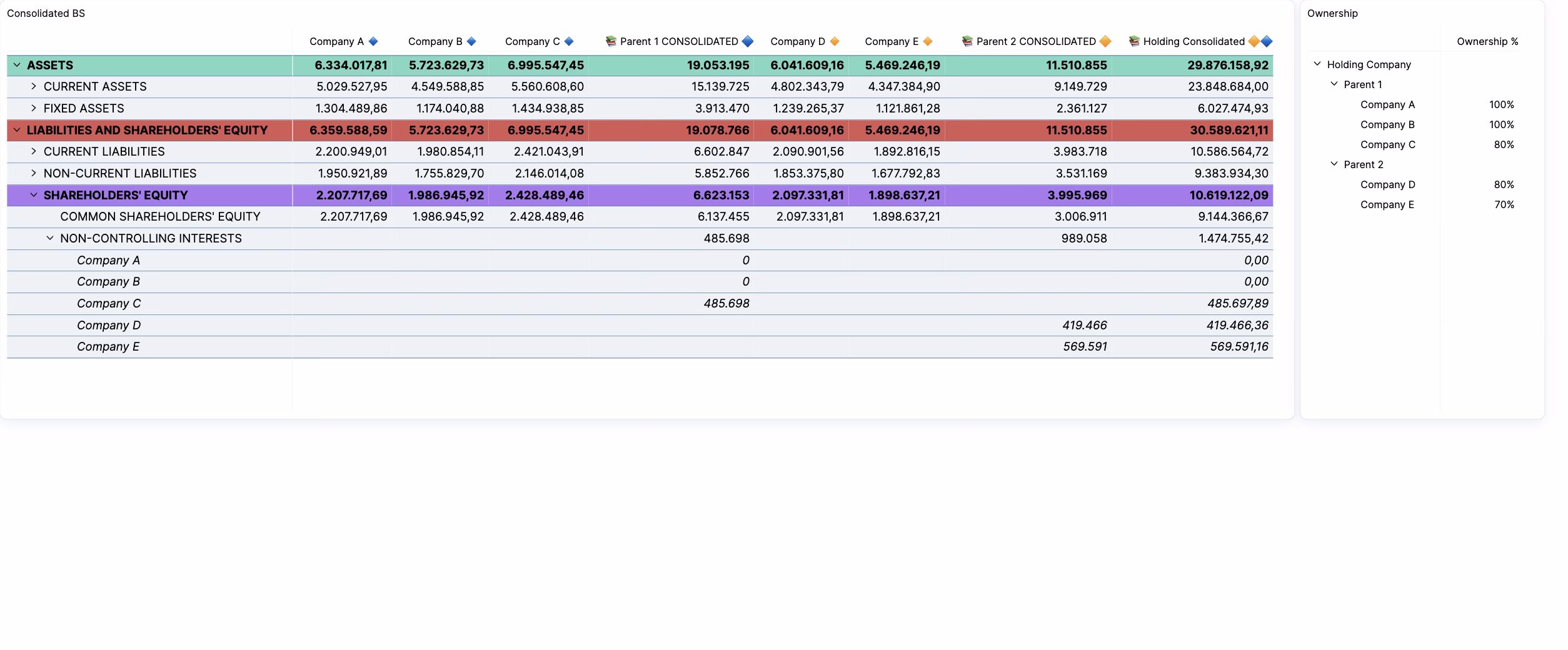 one of steps in consolidation entires