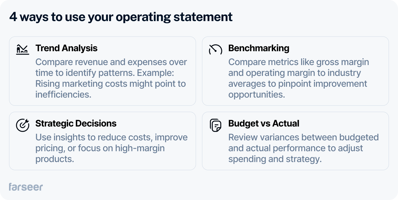 Visual summary of 4 key uses for an operating statement:

Trend analysis to track revenue and expense patterns,

Benchmarking against industry gross and operating margins,

Strategic decisions based on cost and pricing insights,

Budget vs actual comparisons to improve spending accuracy.
