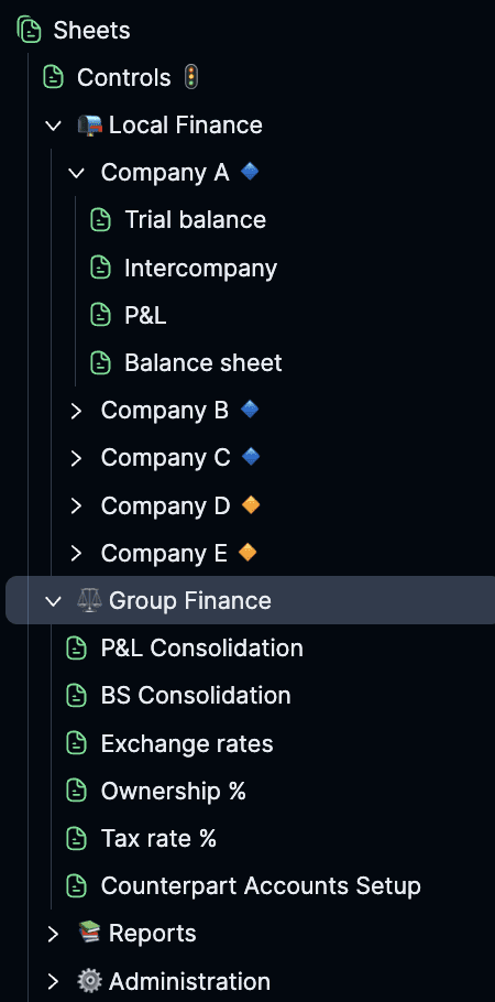 one of steps in consolidation entires