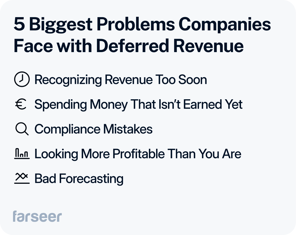 List of 5 common deferred revenue problems: early revenue recognition, spending unearned funds, compliance errors, inflated profitability, and inaccurate forecasting. Visual icons and Farseer branding included.