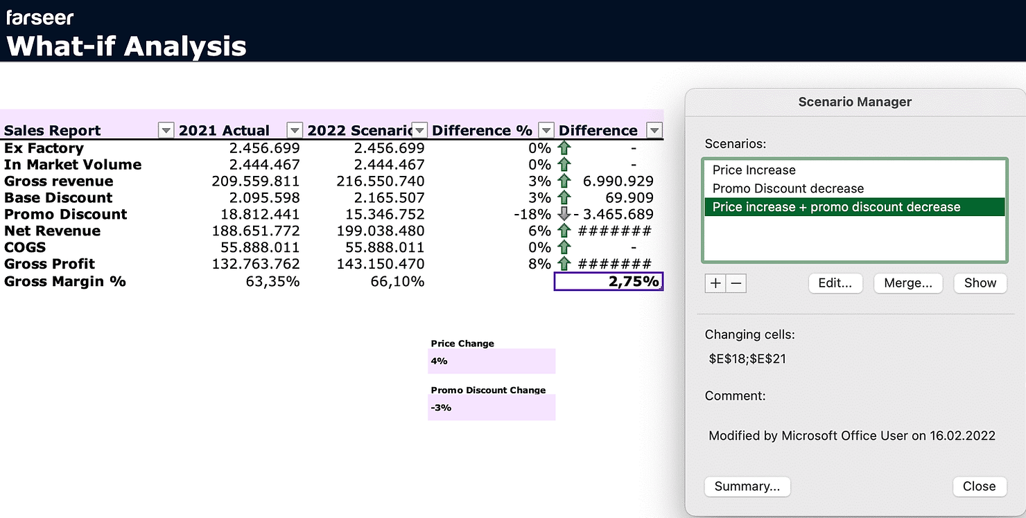 farseer-what-if-analysis in sales planning