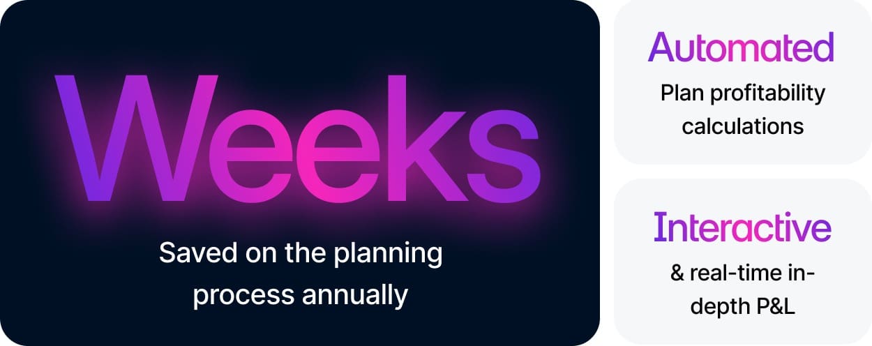 the results - weeks saved on the planning process manually, automated plan profitability calculations, interactive and real time in-depth P&L