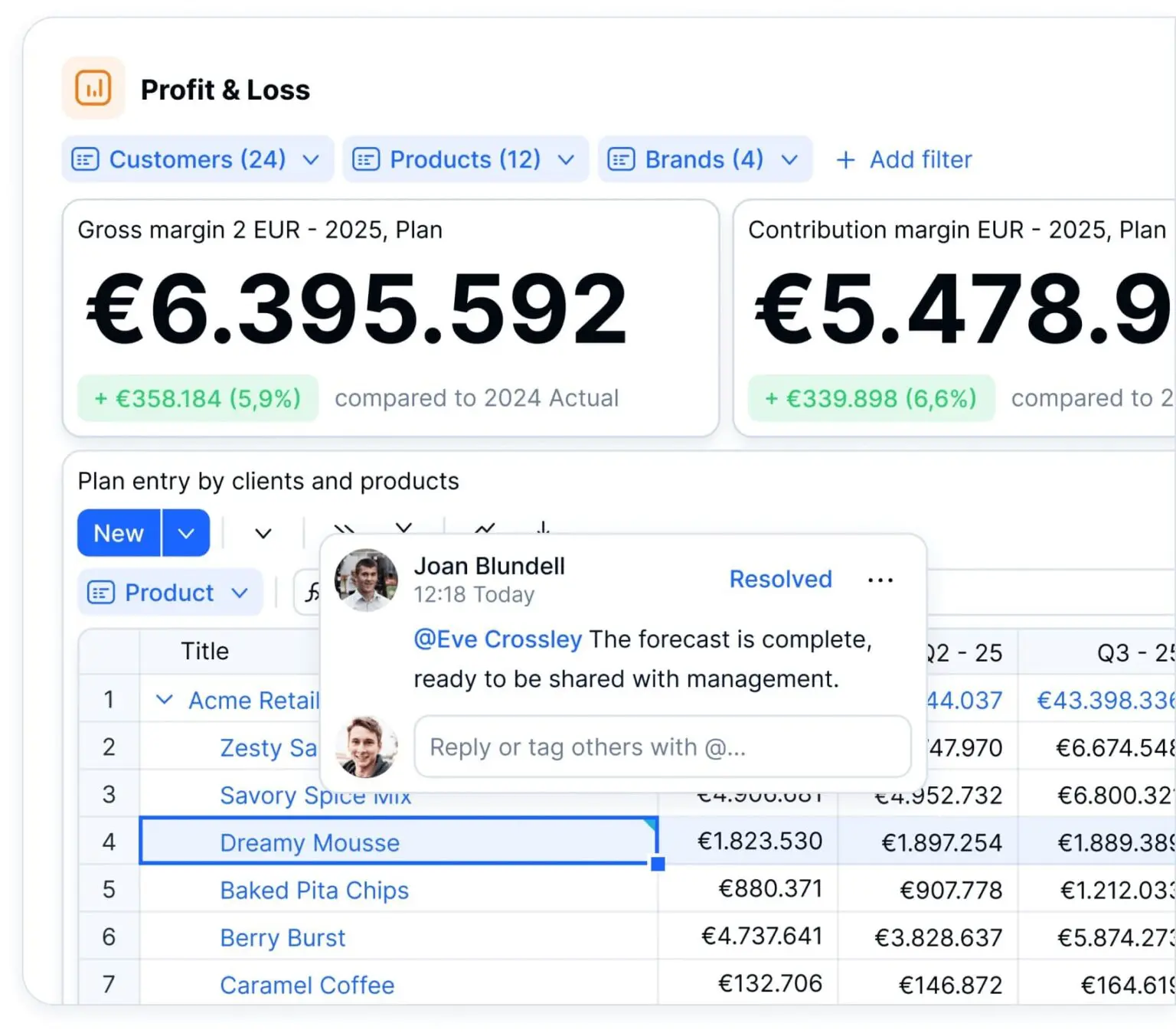 Picture showing real-time reporting and collaboration between users in consolidated reporting