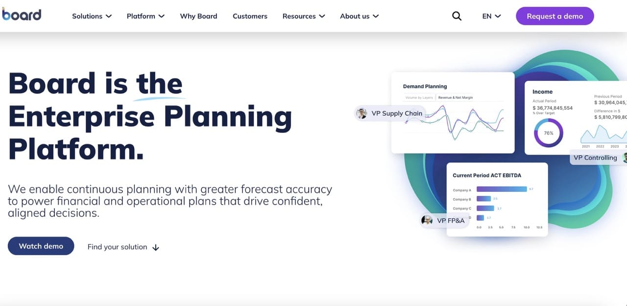 board homepage