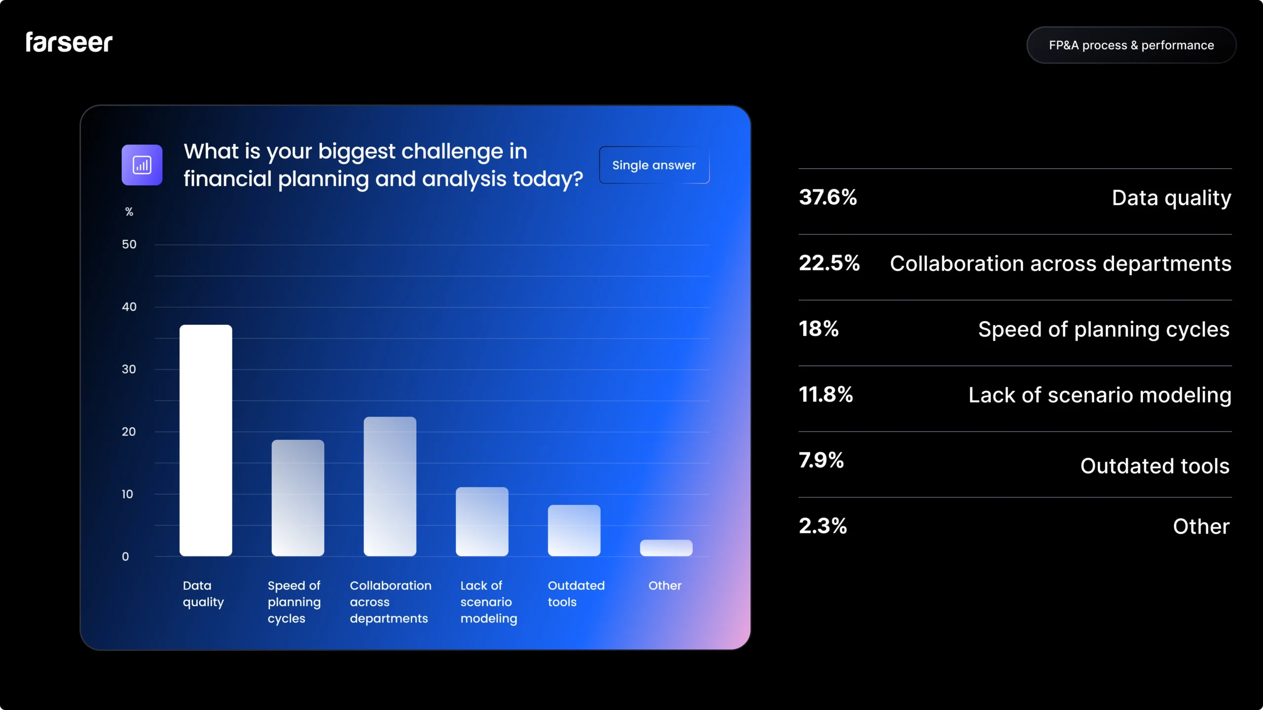 What is your biggest challenge in financial planning and analysis today_