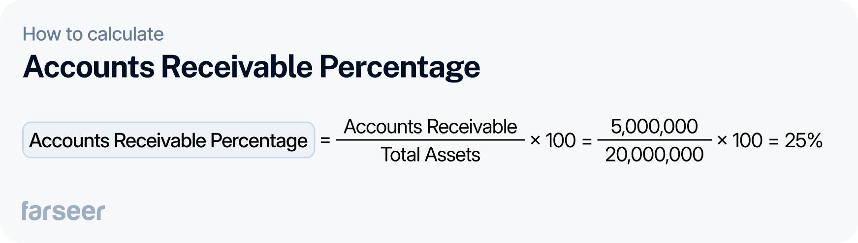 Accounts Receivable Percentage = (Accounts Receivable ÷ Total Assets) × 100