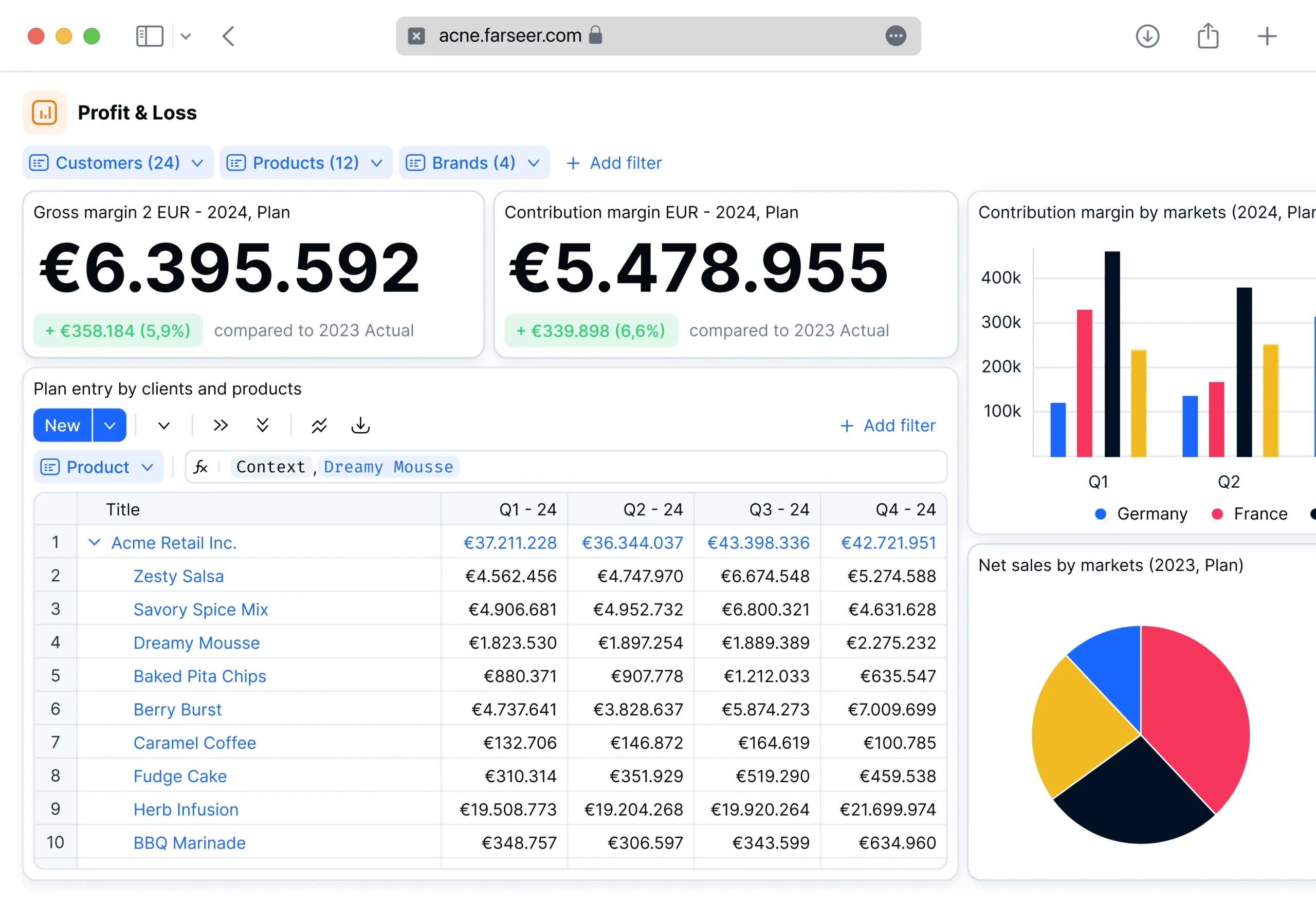 picture showin g line intems