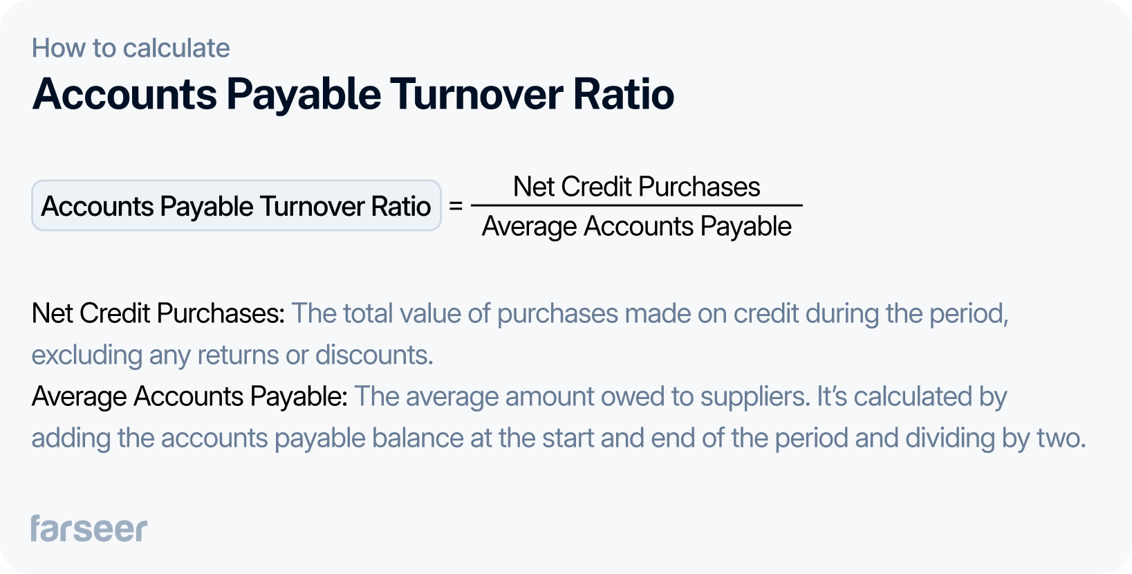 Infographic showing how to calculate the Accounts Payable Turnover Ratio. Formula: Accounts Payable Turnover Ratio = Net Credit Purchases / Average Accounts Payable. Includes definitions: Net Credit Purchases are purchases made on credit excluding returns or discounts; Average Accounts Payable is the average amount owed to suppliers, calculated by averaging beginning and ending balances. Farseer logo at the bottom.