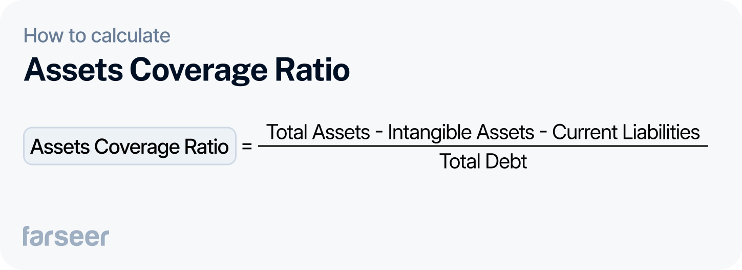 Asset Coverage Ratio formula, a key balance sheet ratio for evaluating financial security