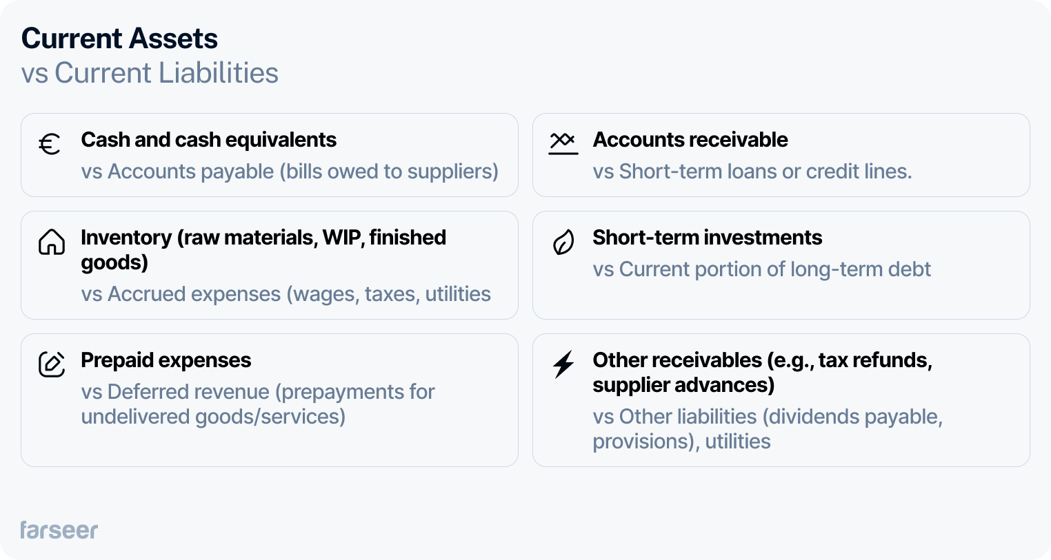 current assets vs current liabilities