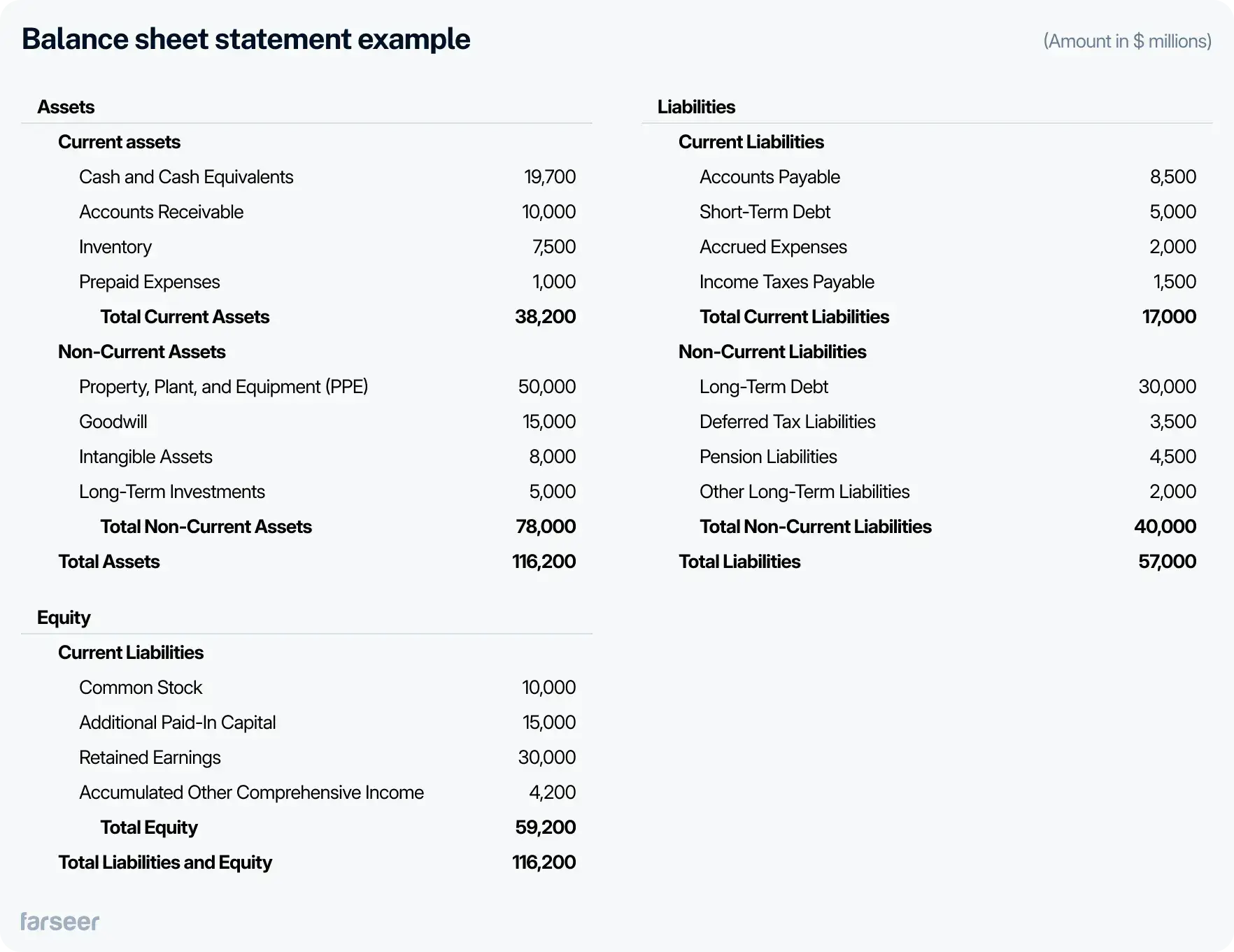 Balance Sheet Statement Example