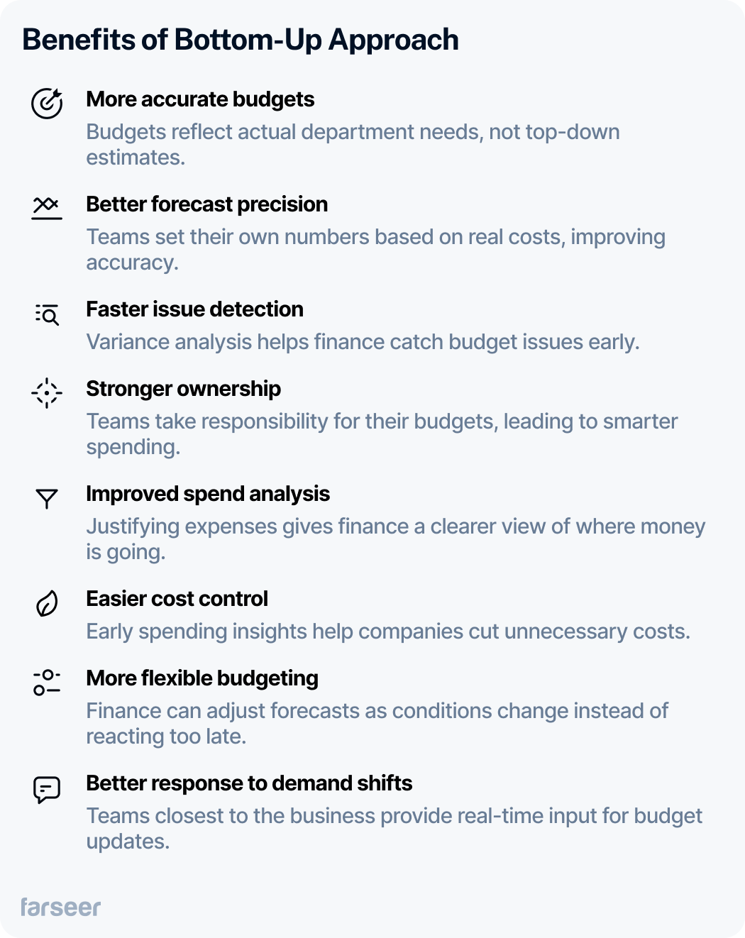 Benefits of bottom-up budgeting: More accurate budgets, better forecast precision, faster issue detection, stronger ownership, improved spend analysis, easier cost control, more flexible budgeting, and better response to demand shifts.