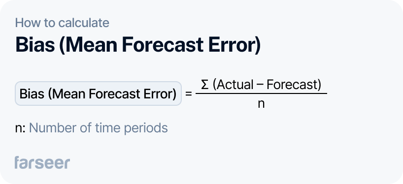 Visual formula for calculating Bias (Mean Forecast Error), one of the key demand forecasting KPIs. It shows how to compute the average difference between actual demand and forecasted values across multiple time periods, helping planners identify consistent over-forecasting or under-forecasting trends.