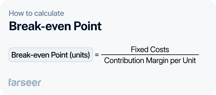 How to calculate break even point - break even point (units) = fixed costs÷ contribution margin per unit