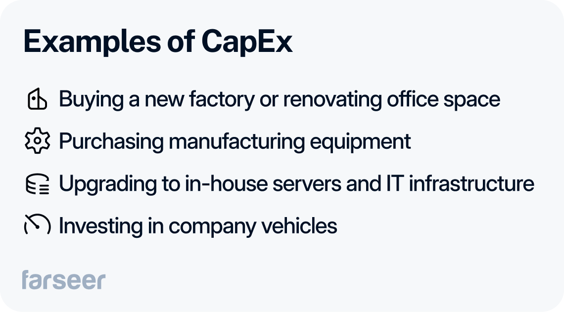 Picture showing examples of CapEx