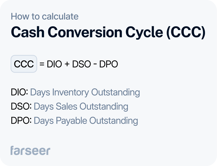 Cash Conversion Cycle formula: CCC = DIO + DSO - DPO