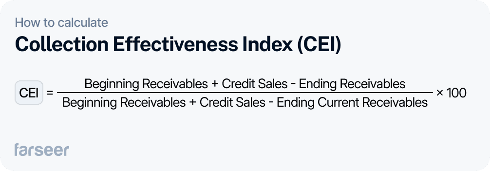Collection Effectiveness Index (CEI) formula = CEI = [(Beginning Receivables + Credit Sales - Ending Receivables) ÷ (Beginning Receivables + Credit Sales - Ending Current Receivables)] × 100