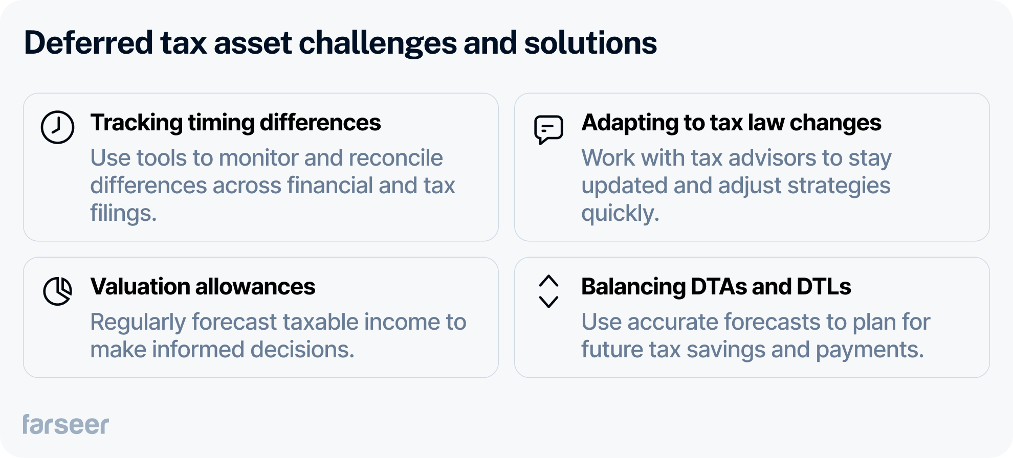 Deferred Tax Asset challenges include tracking timing differences, adapting to tax law changes, managing valuation allowances, and balancing deferred tax assets (DTAs) with liabilities (DTLs). Solutions involve using tools to reconcile financial and tax filing differences, working with advisors to adjust strategies quickly, forecasting taxable income regularly for informed decisions, and leveraging accurate forecasts for effective future tax planning.