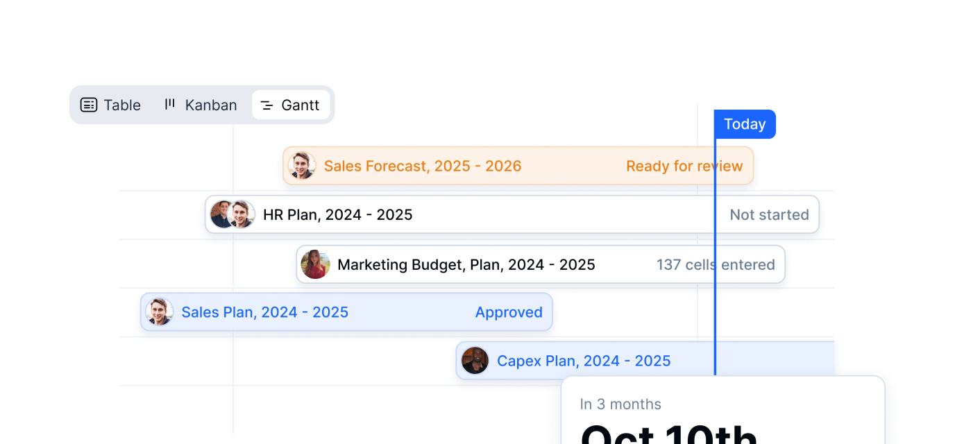 department-collaboration-farseer