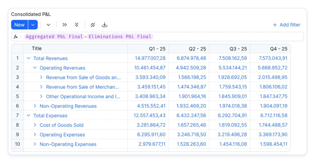 consolidation, one of benefits of  Financial analysis software
