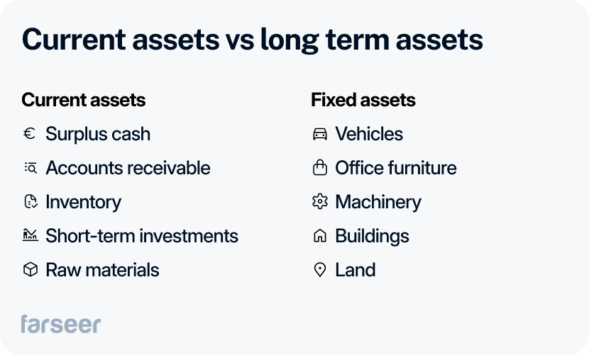 current assets vs long term assets