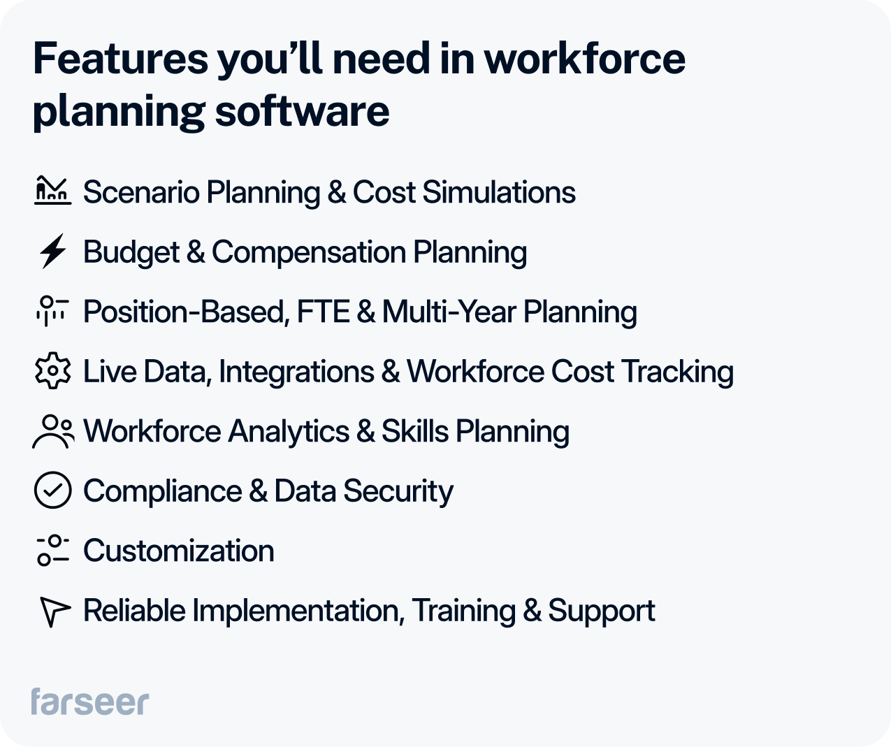 List of key features in workforce planning software, including scenario planning, budget and compensation, FTE tracking, live data, analytics, compliance, customization, and support.