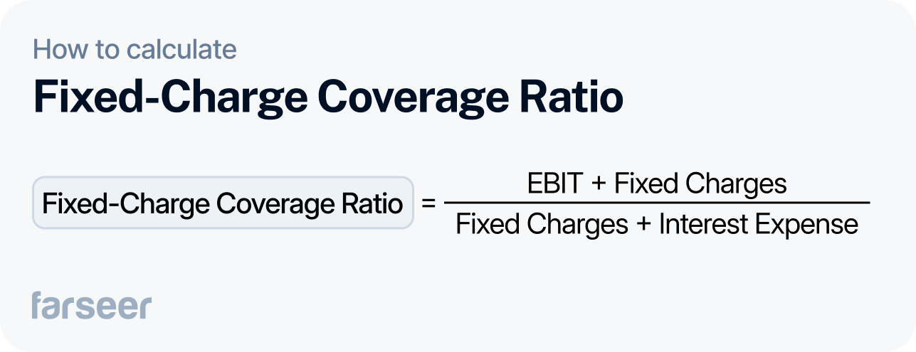 Formula showing how to calculate the Fixed-Charge Coverage Ratio:
(EBIT + Fixed Charges) divided by (Fixed Charges + Interest Expense).