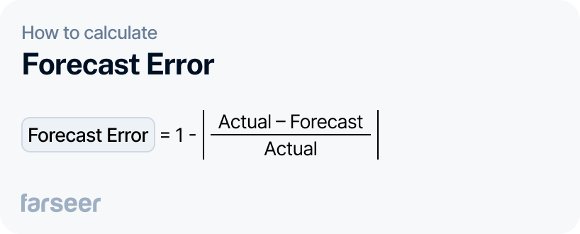Formula for calculating Forecast Error, one of the key demand forecasting KPIs: 1 – |Actual – Forecast| ÷ Actual, used to measure forecast accuracy.
