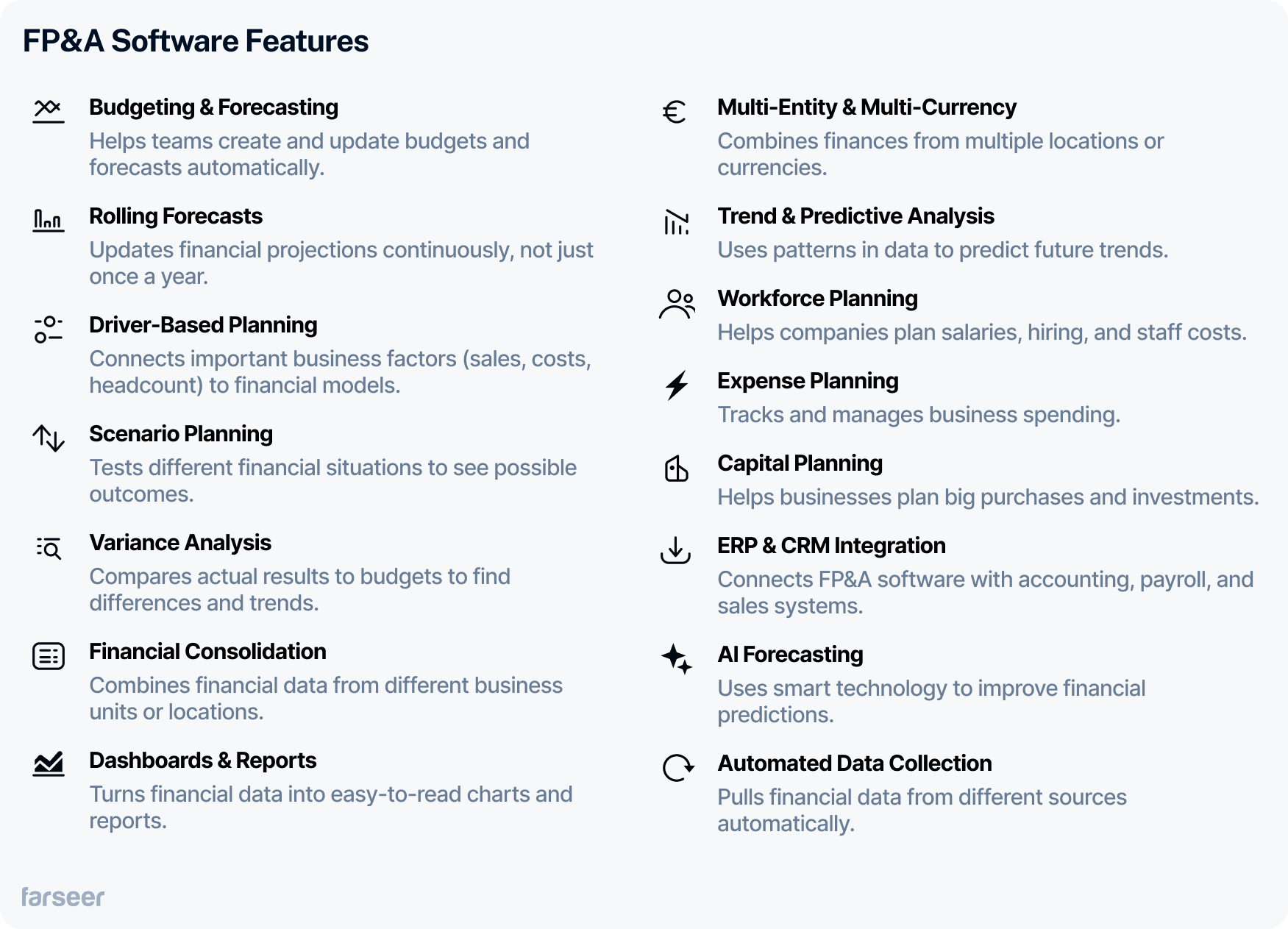 picture showing FP&A software features: Budgeting & forecasting, rolling forecasts, driver-based planning, scenario planning, variance analysis, financial consolidation, dashboards & reports, multi-entity & multi-currency support, trend & predictive analysis, workforce planning, expense planning, capital planning, ERP & CRM integration, AI forecasting, and automated data collection.