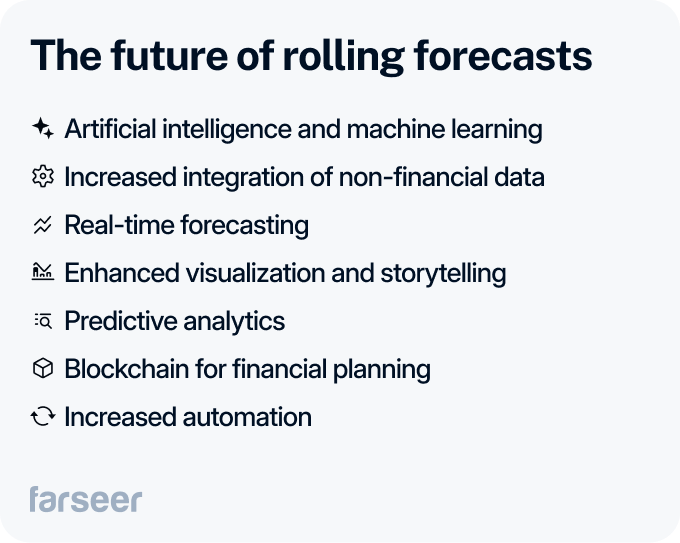 the future of rolling forecasts