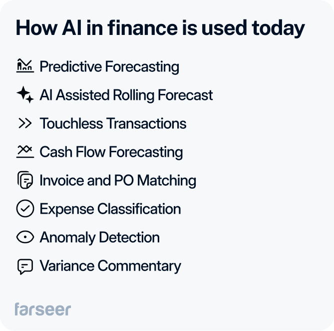 A list titled "How AI in finance is used today" showing key use cases like predictive forecasting, AI-assisted rolling forecasts, touchless transactions, and anomaly detection — all reflecting the current and evolving role of AI in finance. 