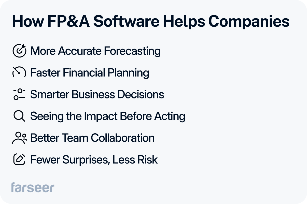 picture showing how FP&A software helps companies: More accurate forecasting, faster financial planning, smarter business decisions, seeing the impact before acting, better team collaboration, and fewer surprises with less risk.