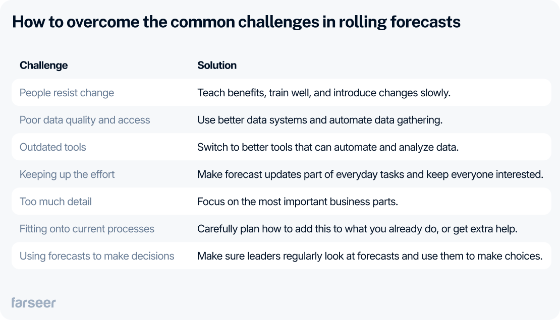 common challenges in rolling forecasting and how to overcome them