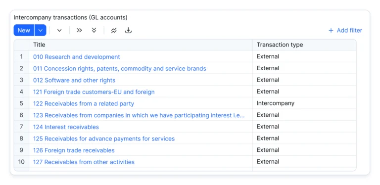 intercompany consolidation, one of benefits of financial reporting software