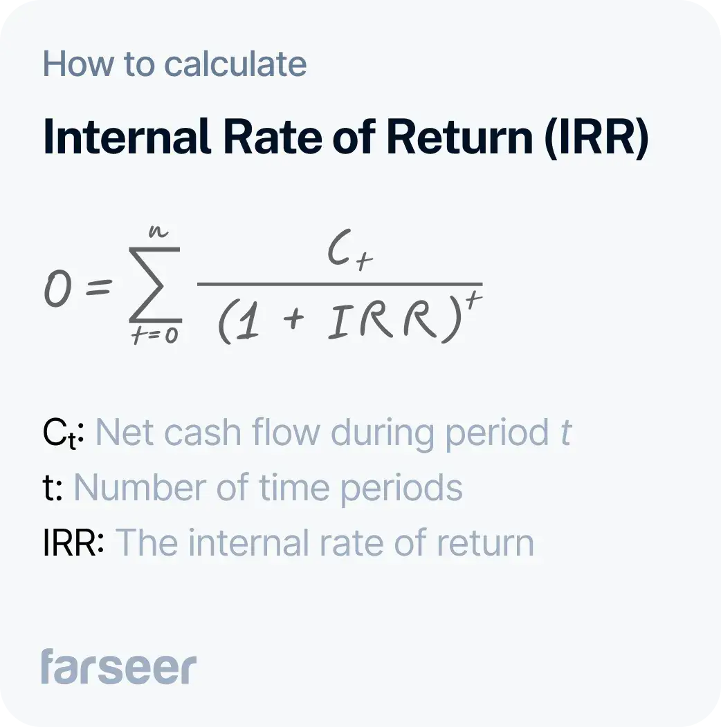 irr formula definition