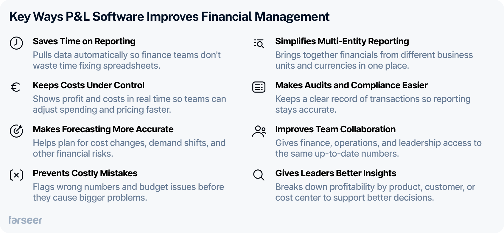 The image lists and explains how P&L software improves financial management. It highlights benefits like saving time on reporting, controlling costs, improving forecast accuracy, preventing mistakes, simplifying reporting, easing audits, boosting collaboration, and offering better insights for decision-making.