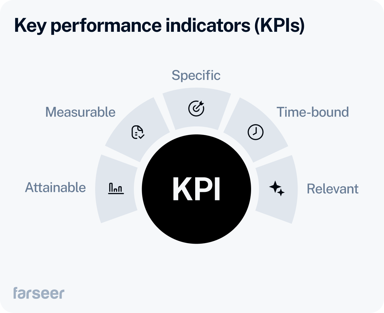 KPIs