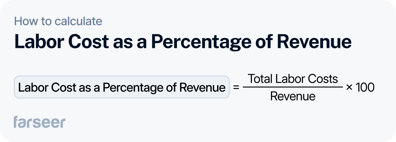 labour cost as a percentage of revenue = total labour costs / revenue *100