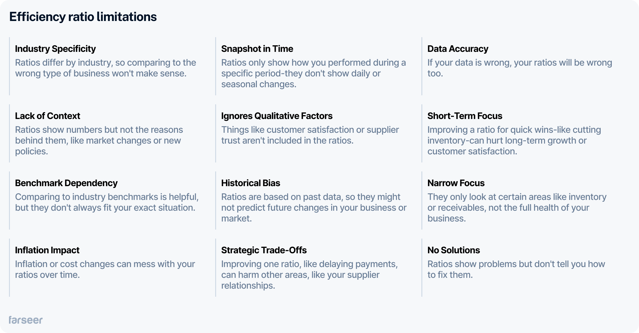 Main limitations of the efficiency ratios.