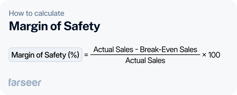 How to calculate margin of safety: Margin of Safety (%) = (actual sales - break-even sales) ÷ actual sales * 100