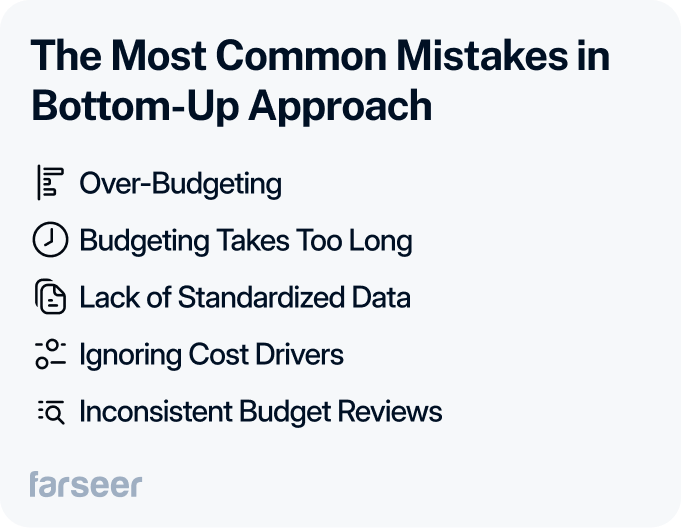 "Common mistakes in bottom-up budgeting: Over-budgeting, budgeting takes too long, lack of standardized data, ignoring cost drivers, and inconsistent budget reviews.