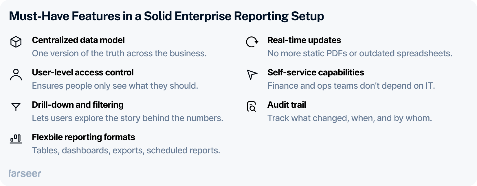 Visual overview of must-have features in enterprise reporting, including centralized data model, real-time updates, user access control, audit trail, drill-down and filtering, flexible formats, and self-service capabilities.