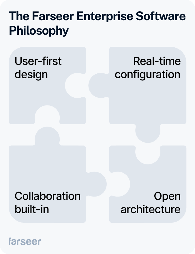 Puzzle-shaped infographic illustrating Farseer’s enterprise software principles: user-first design, collaboration, real-time configuration, and open architecture.