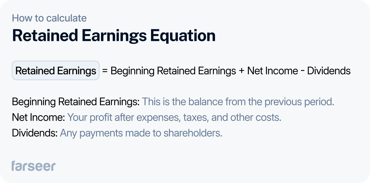 Retained earnings formula shown as: Retained Earnings = Beginning Retained Earnings + Net Income - Dividends, with definitions explaining each component for financial reporting purposes.