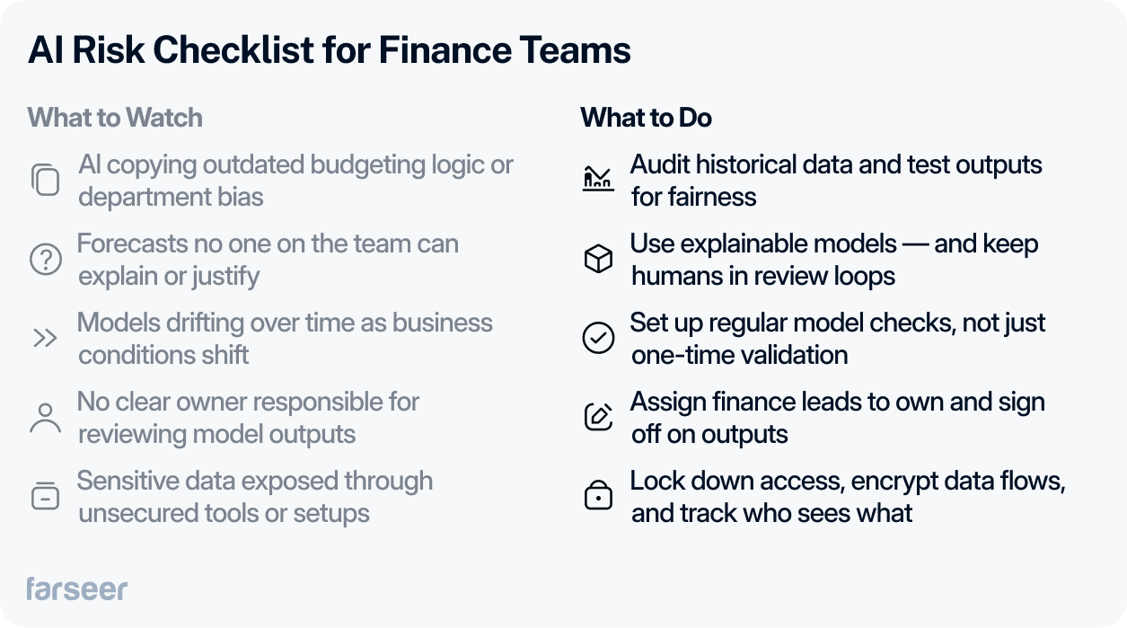 A checklist titled "AI Risk Checklist for Finance Teams" that outlines potential AI pitfalls like outdated logic, model drift, and lack of oversight, paired with practical steps to manage them. This reflects responsible adoption practices crucial for shaping the future of AI in finance.