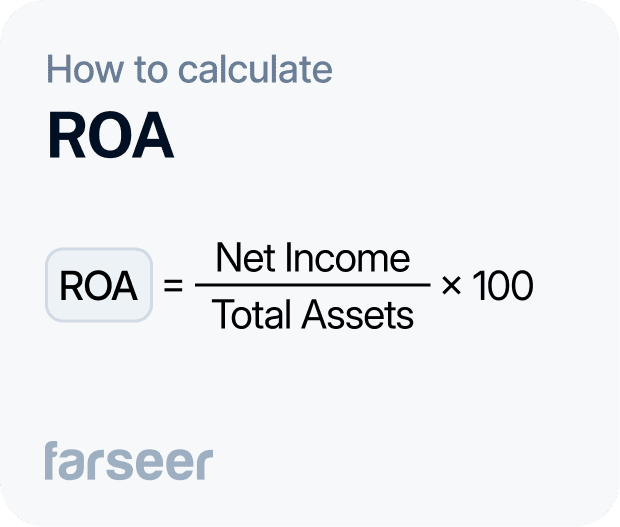 Return on assets formula