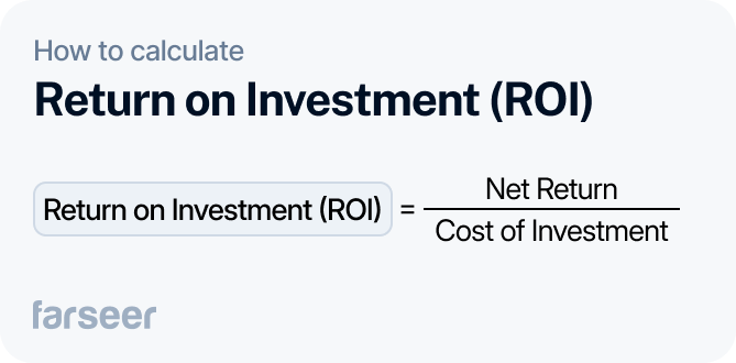 A picture showing how to calculate Return on Investment (ROI) with the formula: ROI = Net Return / Cost of Investment which can be used in capital investment plan
