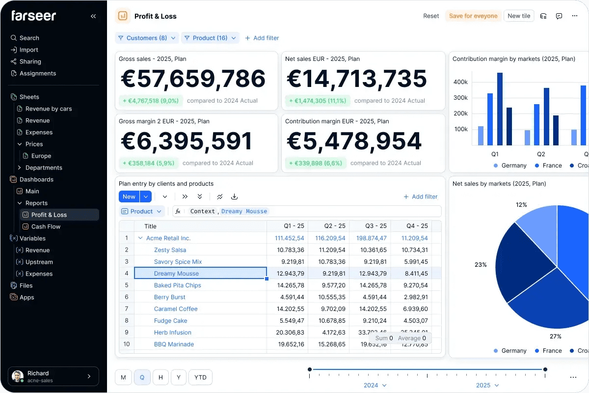 Picture showing farseer software 