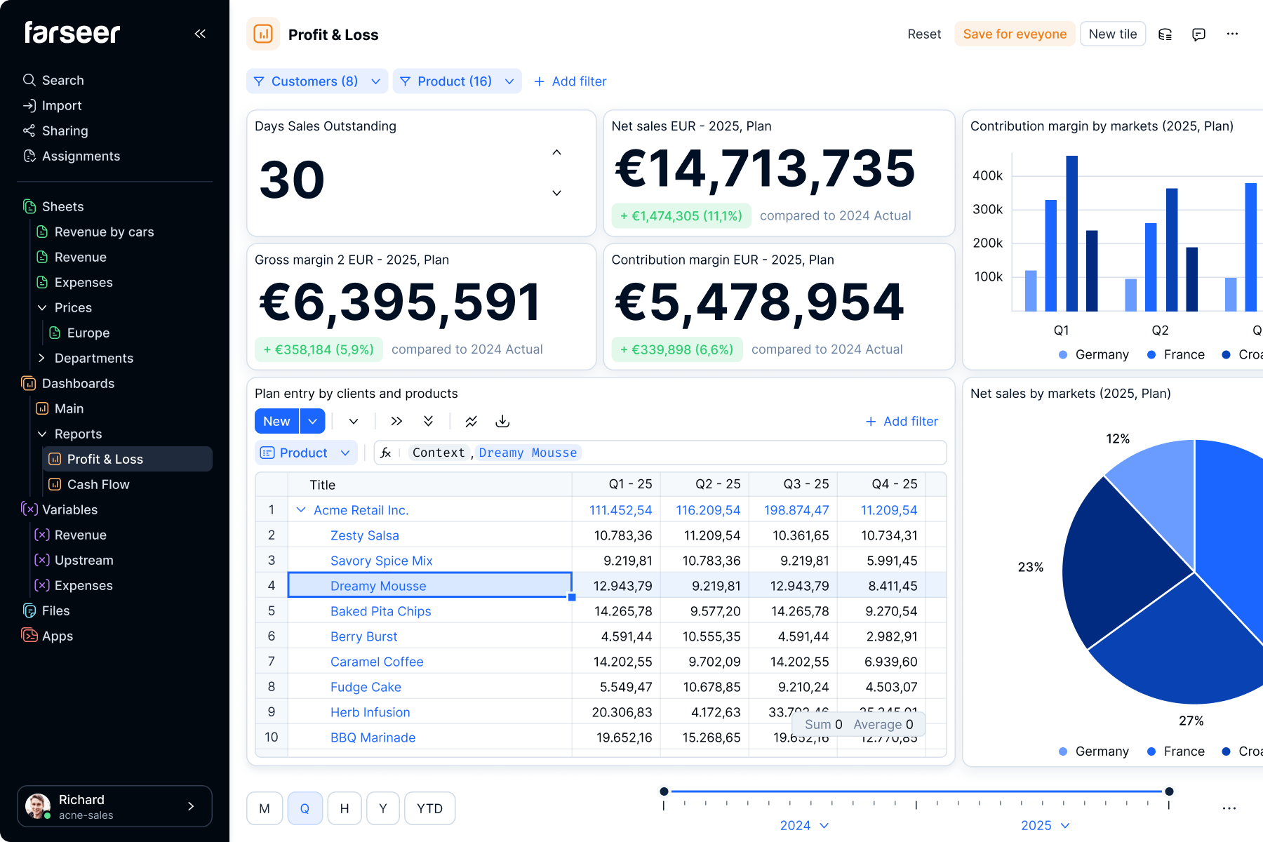 farseer profit and loss report