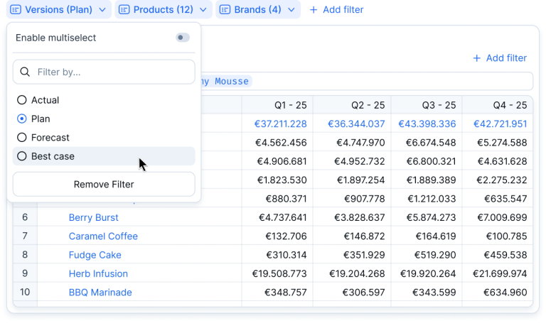 scenario planning, one of financial modeling tools